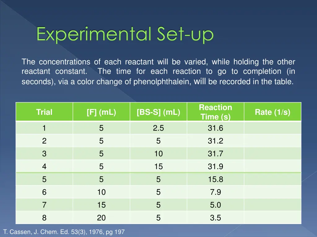 experimental set up