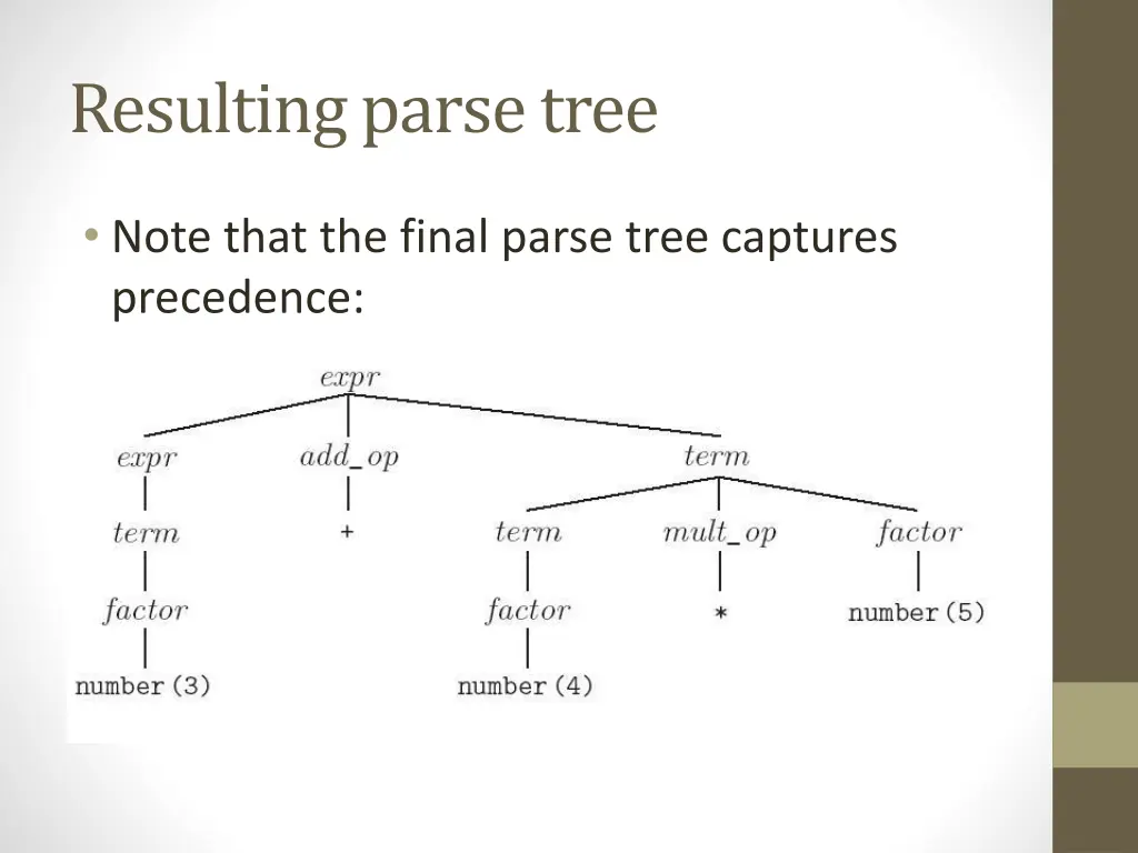 resulting parse tree