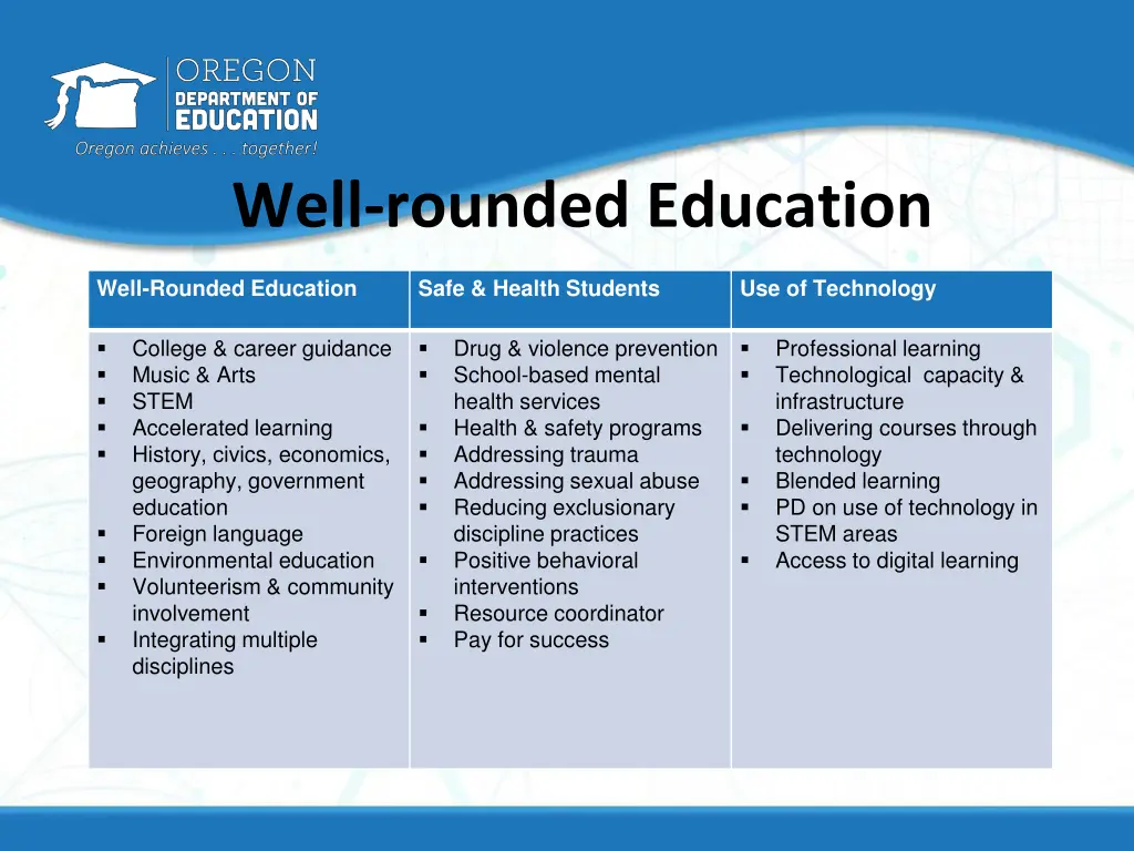 well rounded education