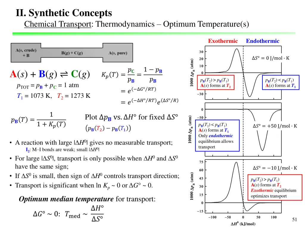 ii synthetic concepts chemical transport 3