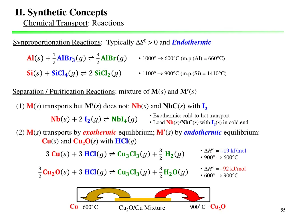 ii synthetic concepts chemical transport reactions 1