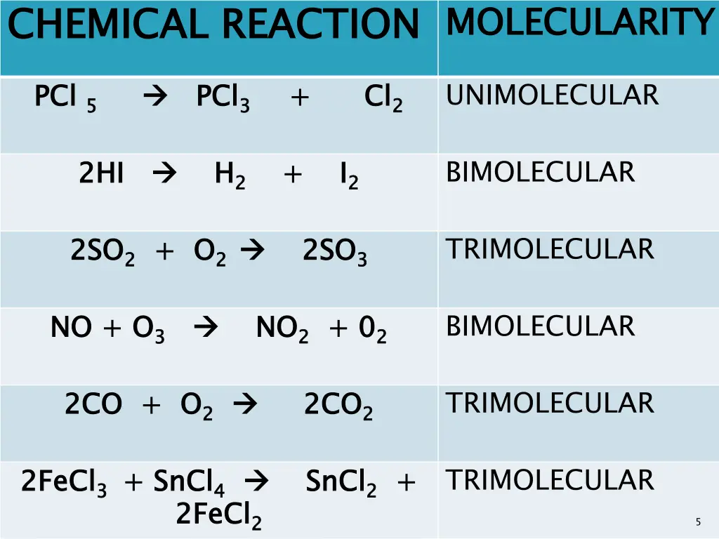 chemical reaction