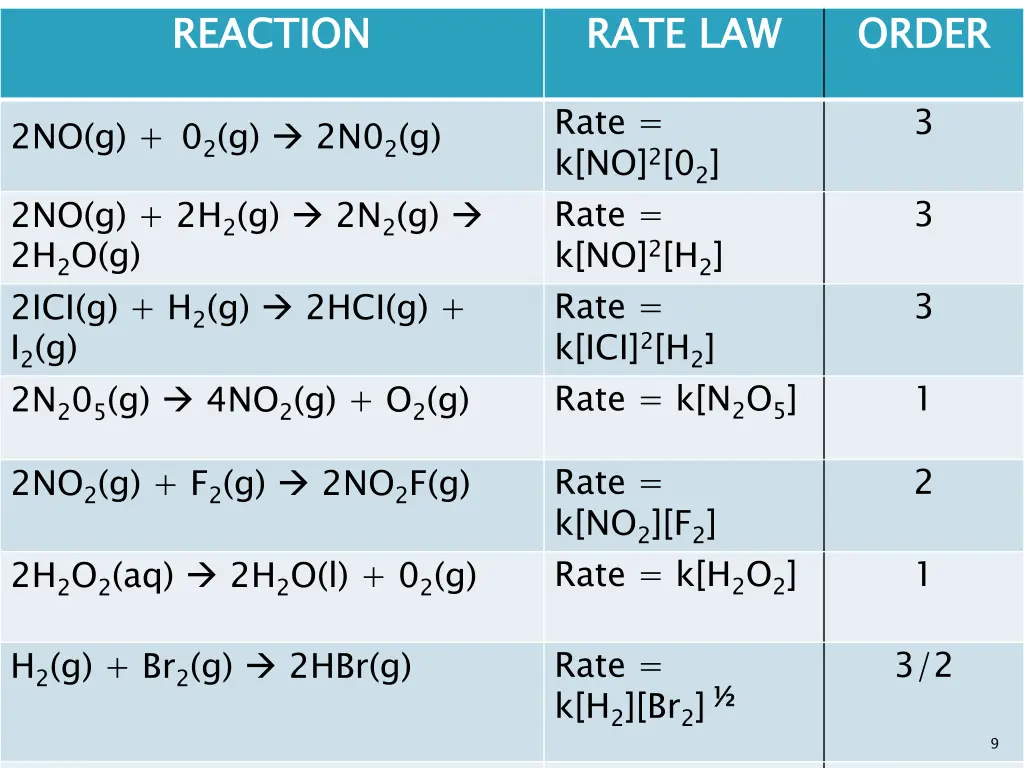 reaction 1