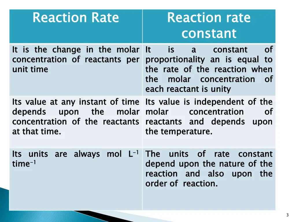 reaction