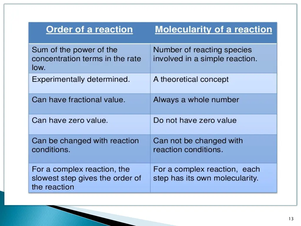 slide13