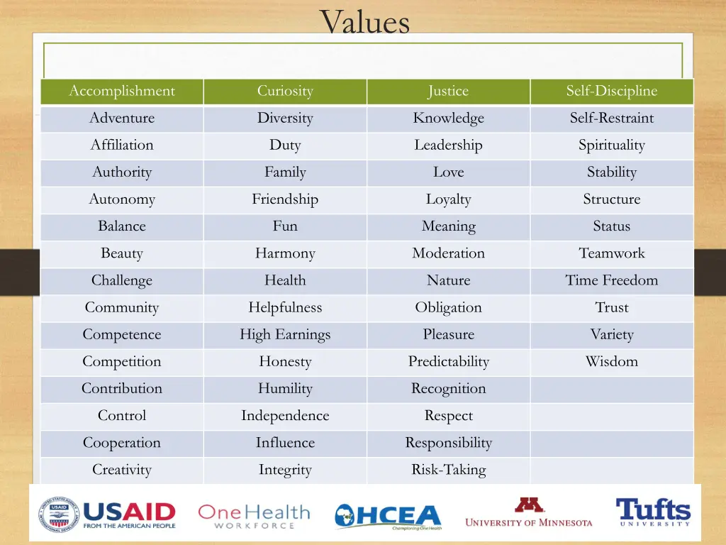values