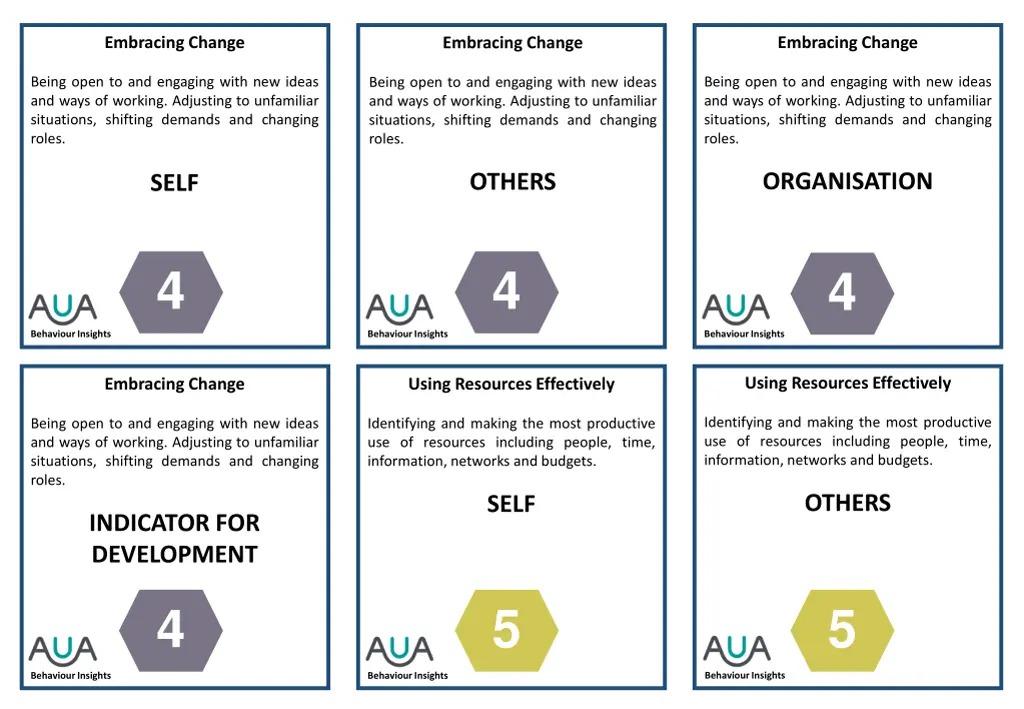 embracing change