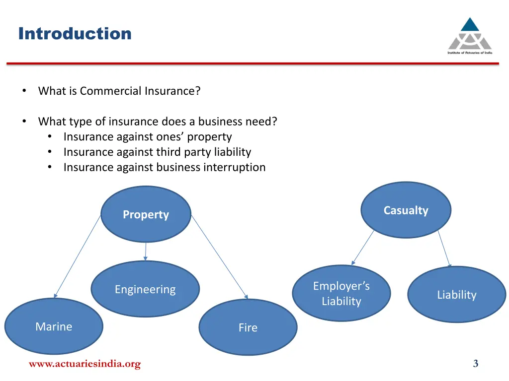 introduction