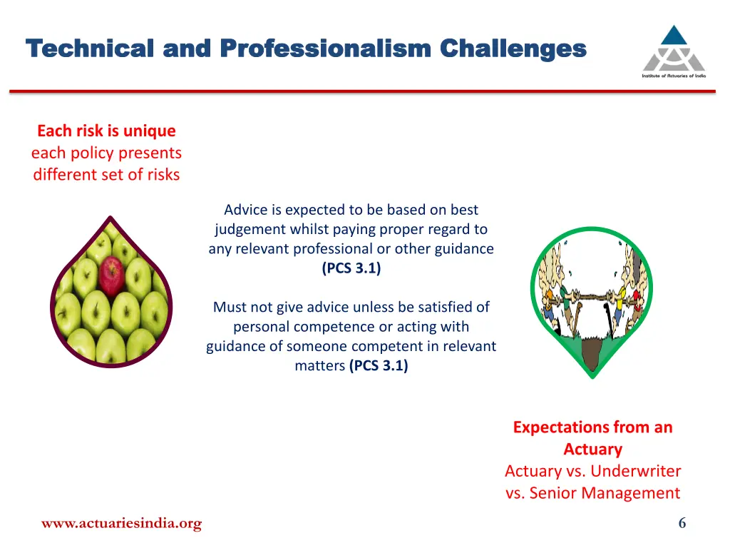 technical and professionalism challenges