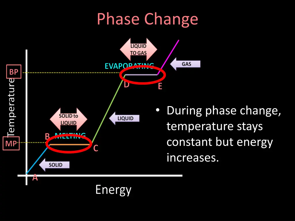 phase change 1