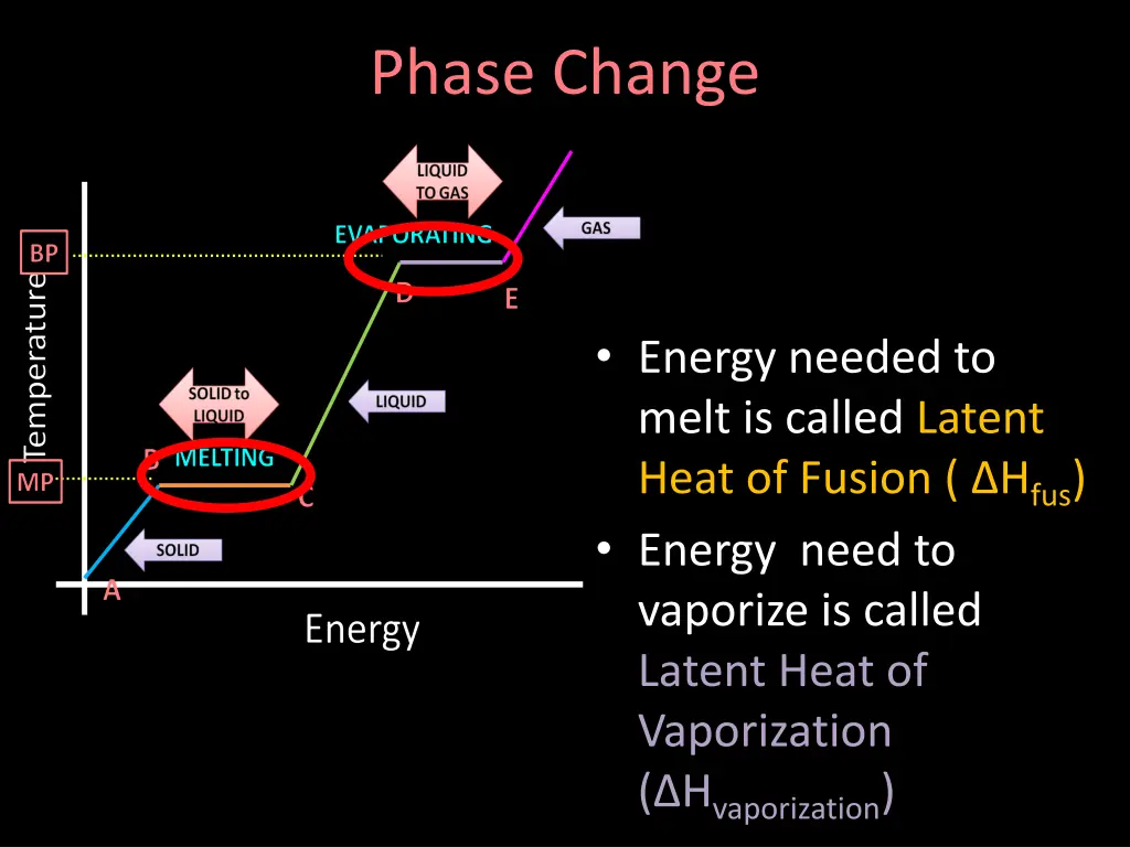 phase change 2