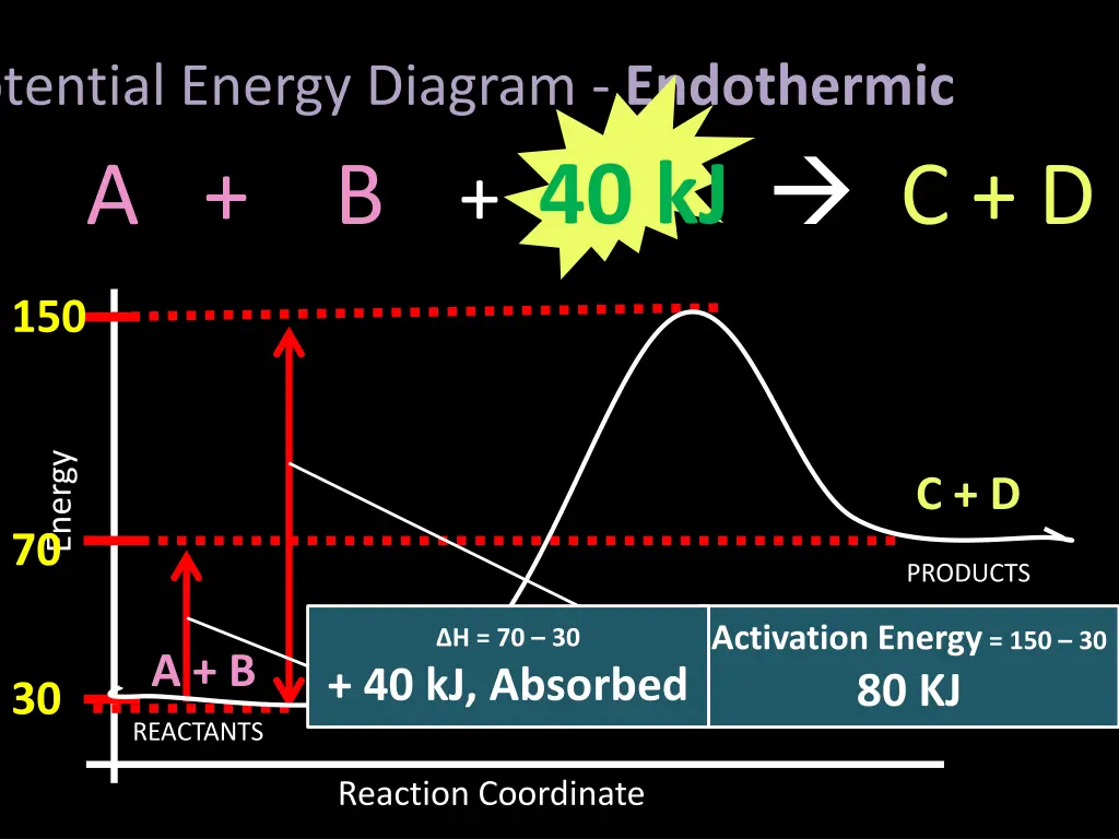 potential energy diagram endothermic a b c d 40 kj