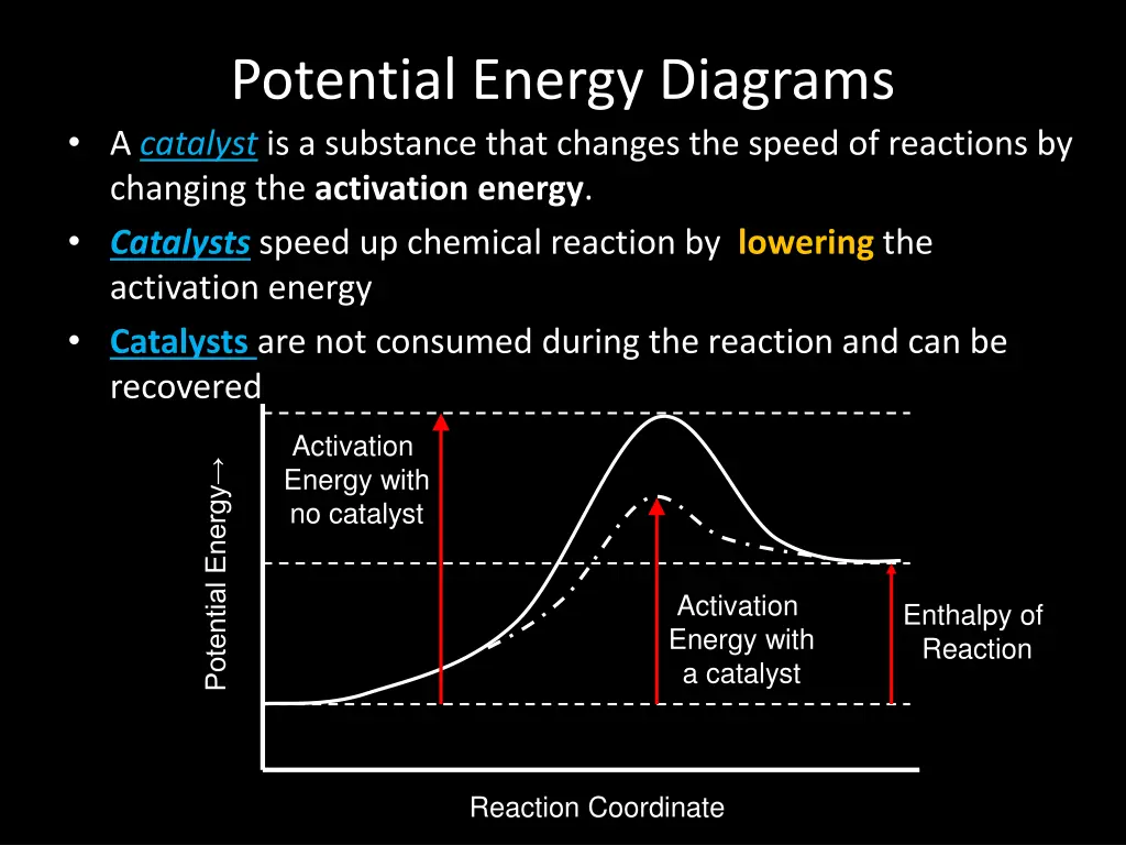 potential energy diagrams a catalyst