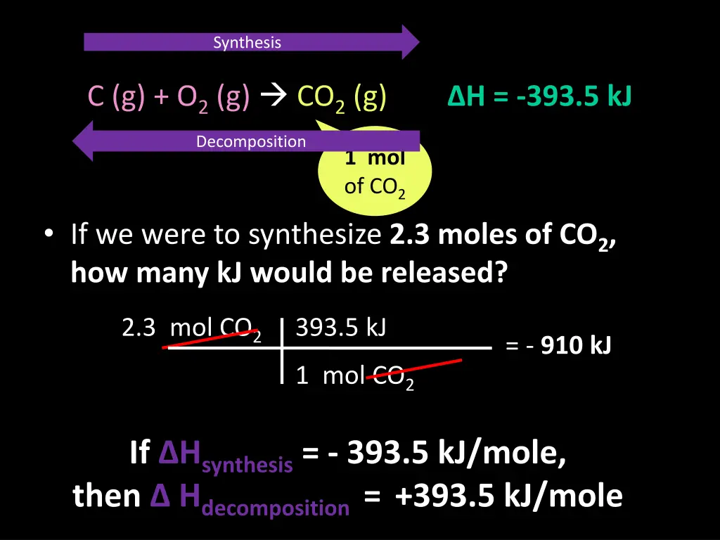 synthesis