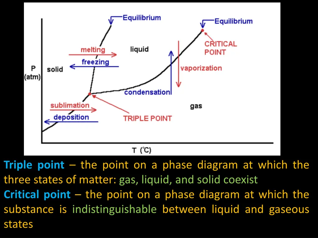 triple point the point on a phase diagram