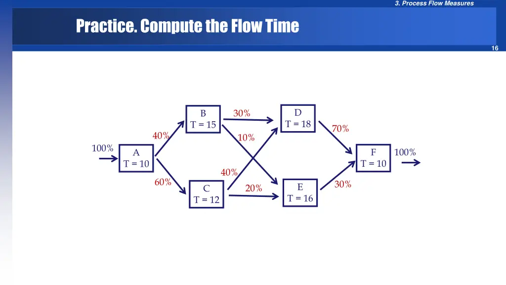 3 process flow measures 15
