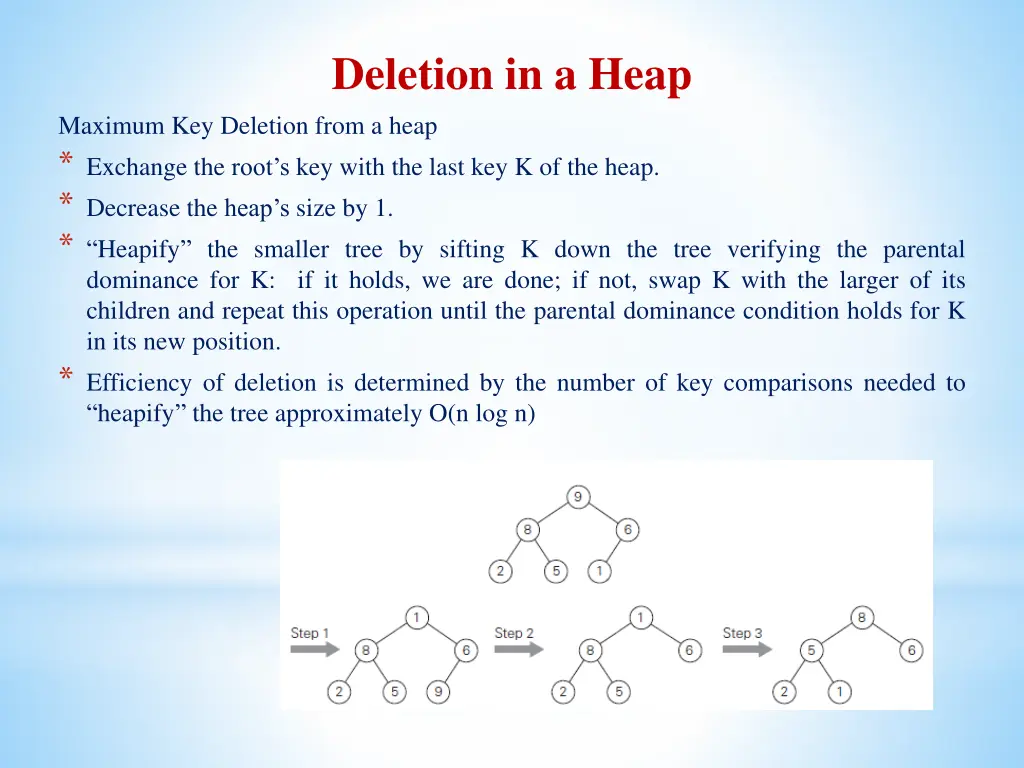 deletion in a heap