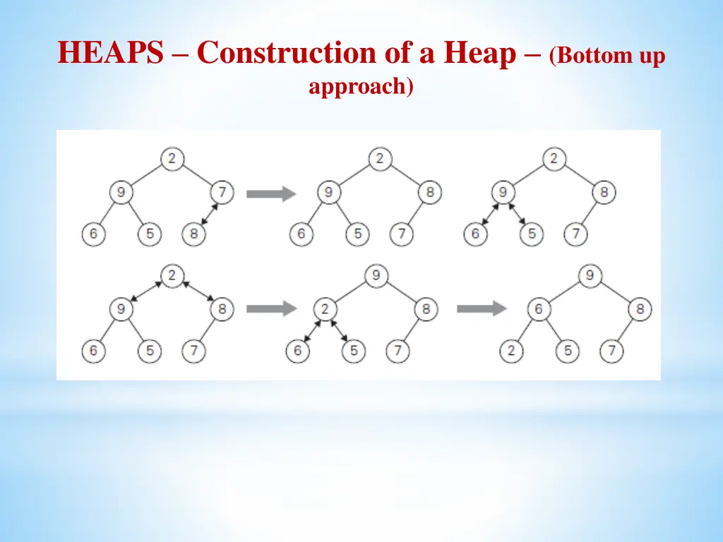 heaps construction of a heap bottom up approach 1