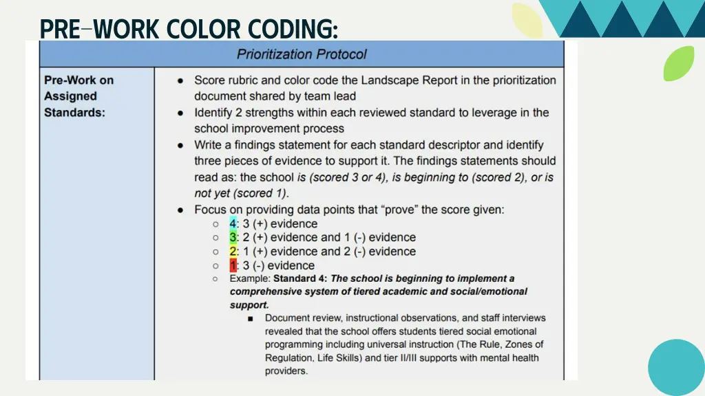 pre work color coding