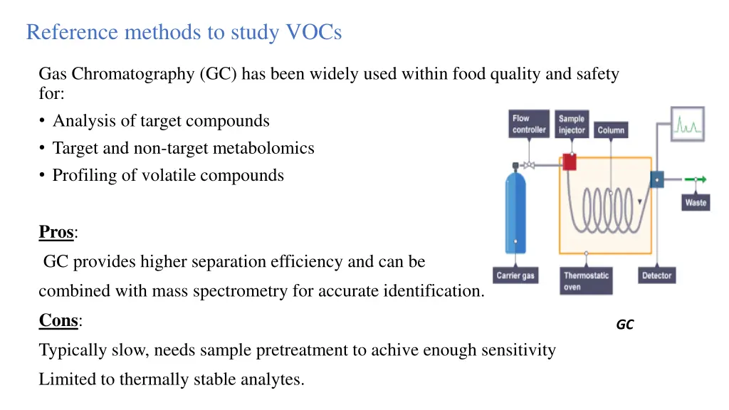 reference methods to study vocs