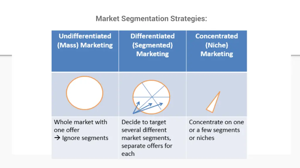 market segmentation strategies