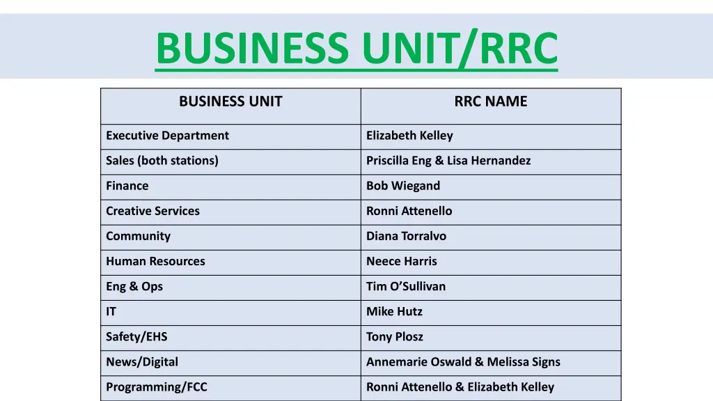 business unit rrc
