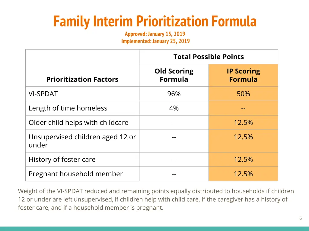 family interim prioritization formula approved