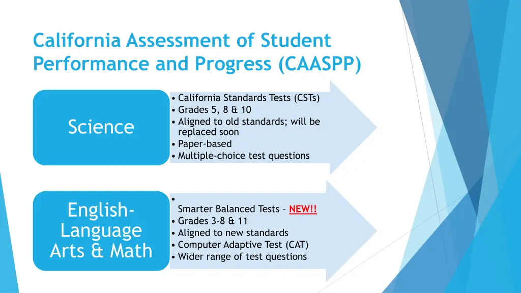 california assessment of student performance