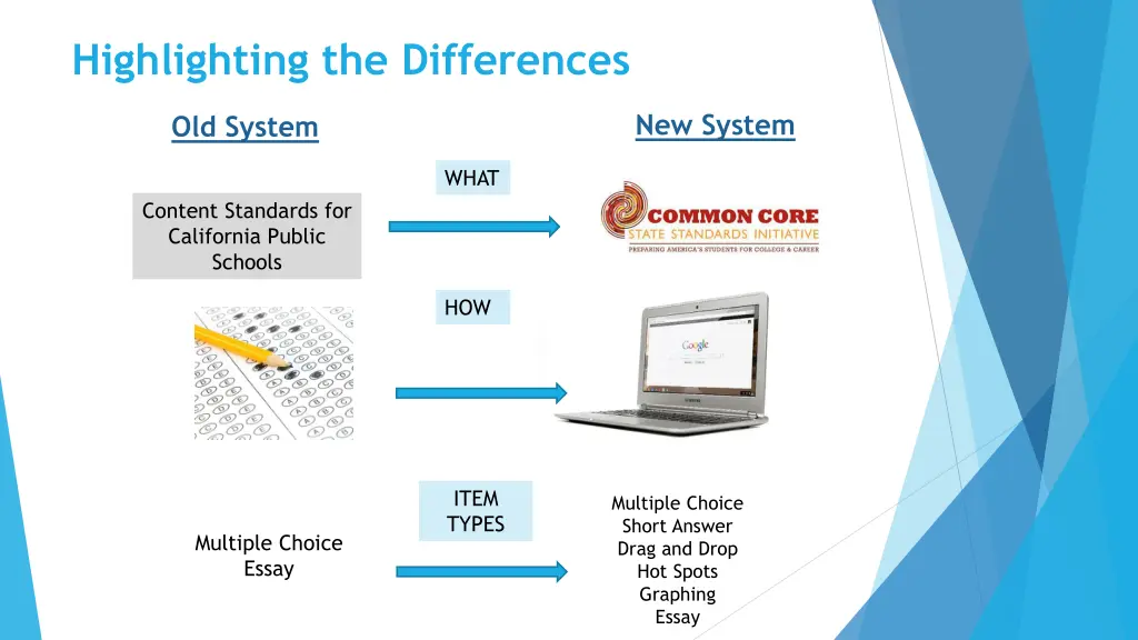 highlighting the differences