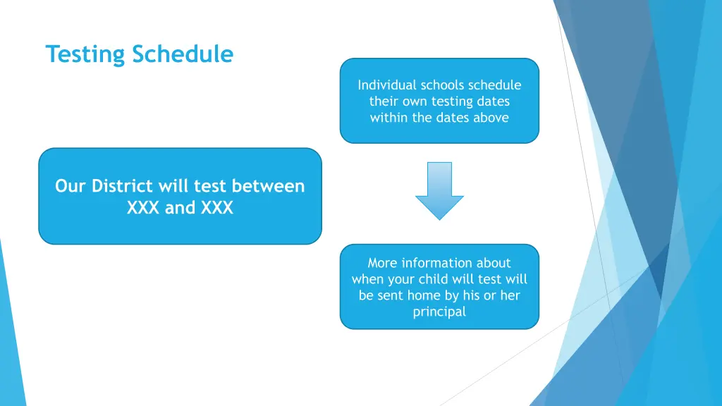 testing schedule