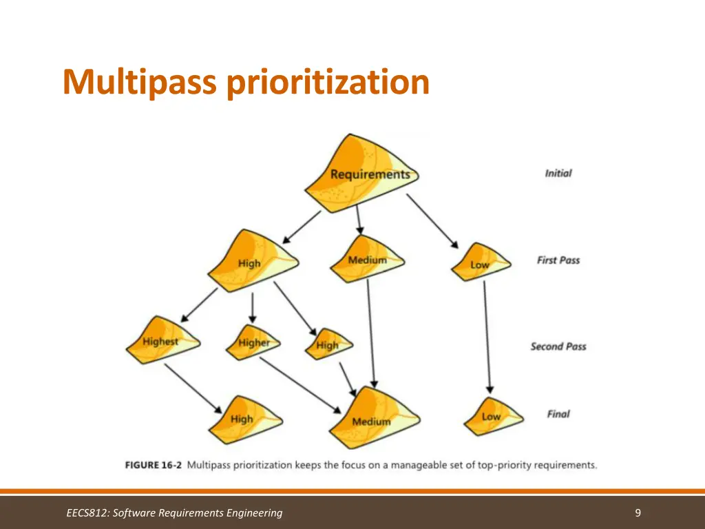 multipass prioritization