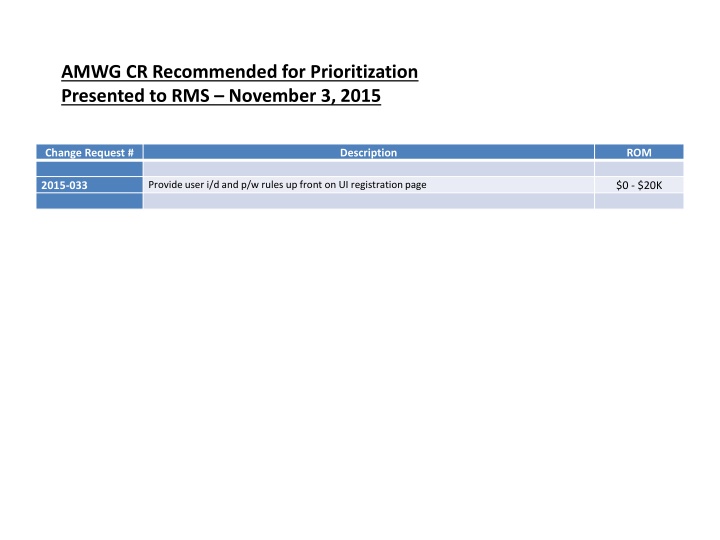 amwg cr recommended for prioritization presented