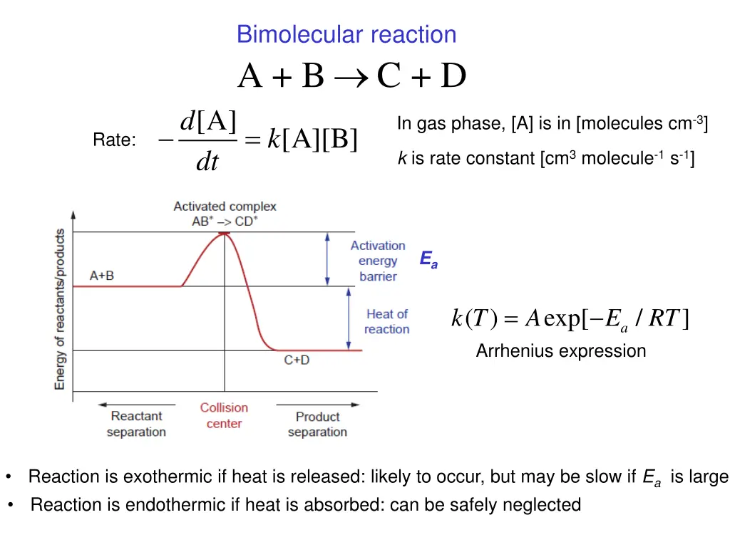 bimolecular reaction a b a a b k dt