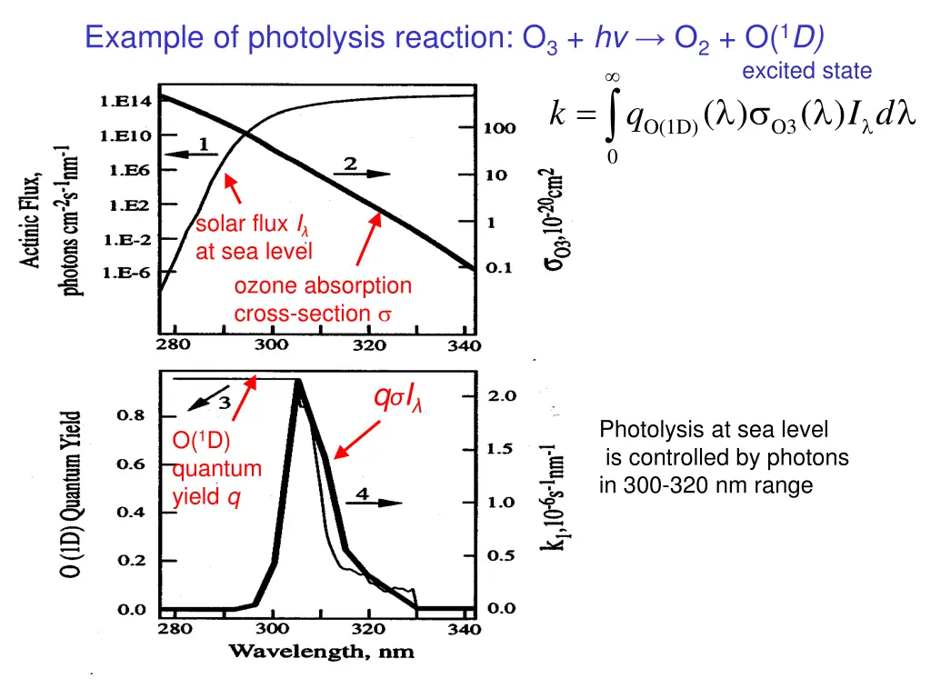 example of photolysis reaction o 3 hv o 2 o 1 d