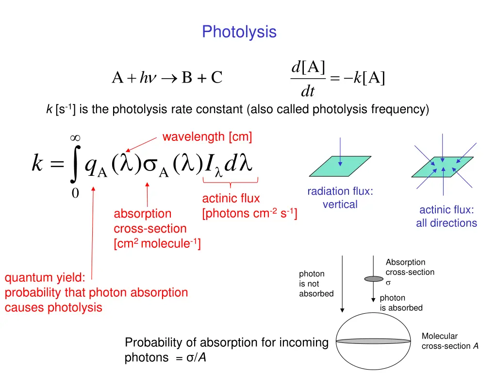 photolysis