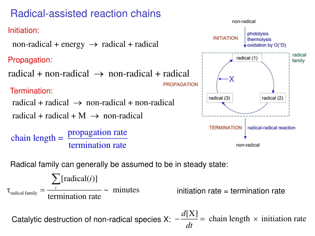 radical assisted reaction chains