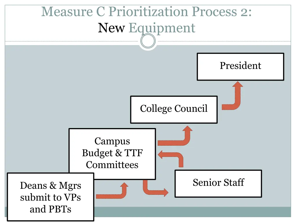 measure c prioritization process 2 new equipment