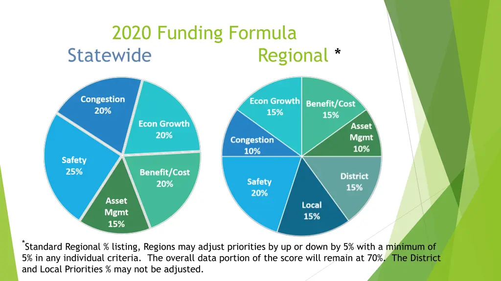 2020 funding formula statewide regional