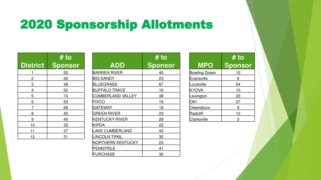 2020 sponsorship allotments 2020 sponsorship