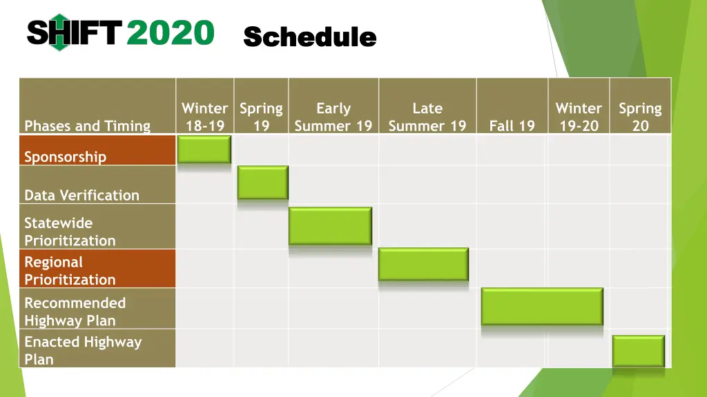 schedule schedule