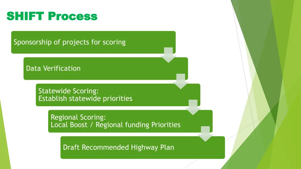 shift process shift process