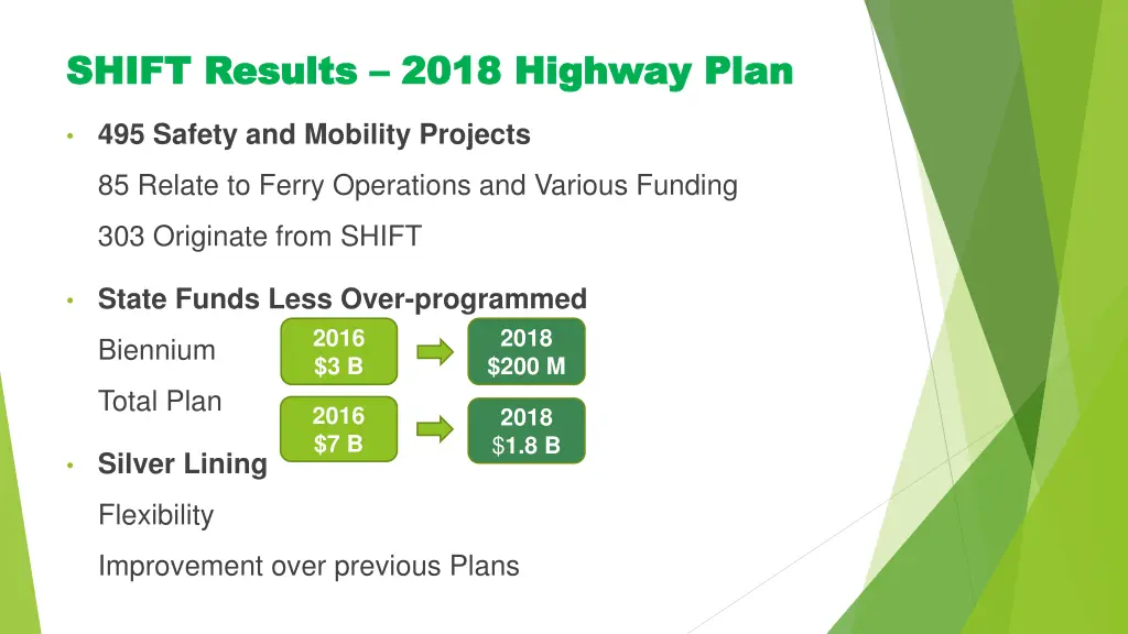 shift results shift results 2018 highway plan