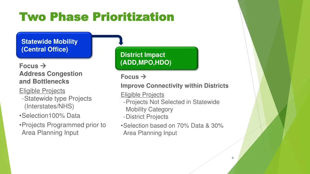 two phase prioritization two phase prioritization