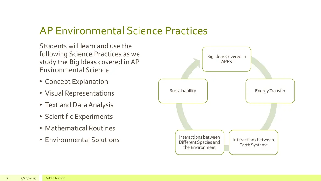 ap environmental science practices