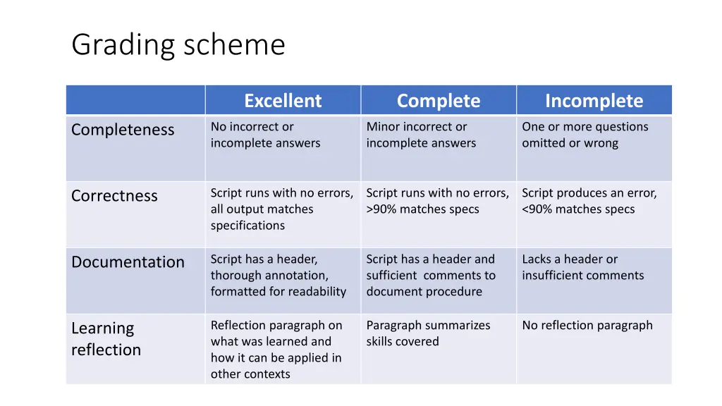 grading scheme