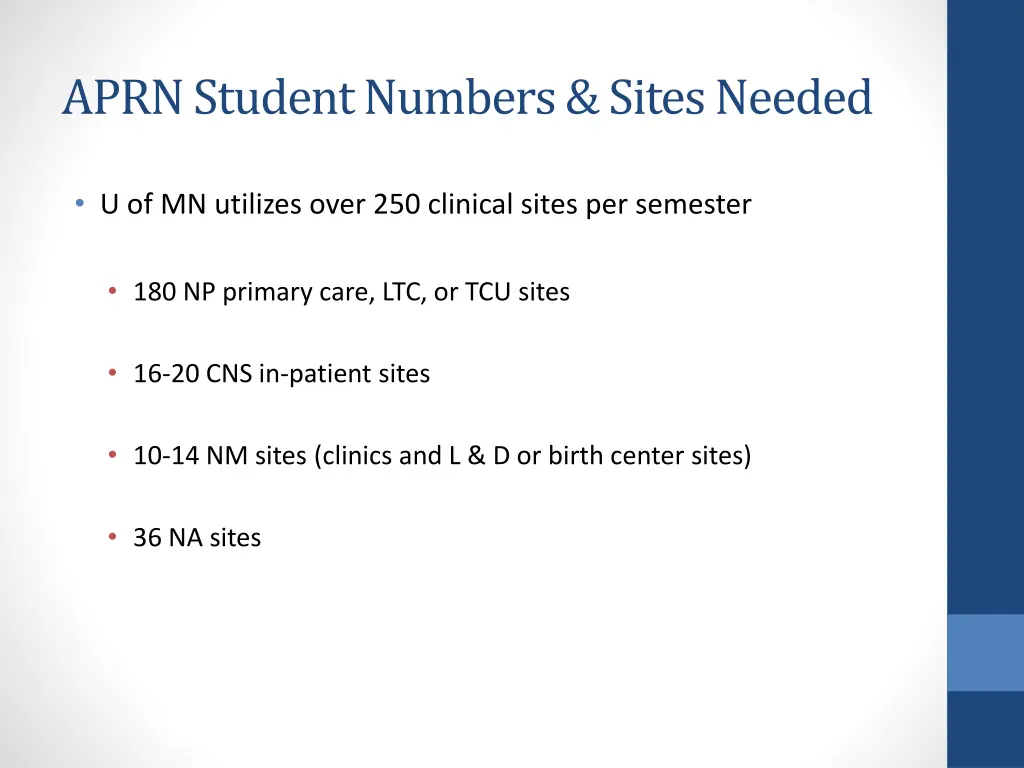 aprn student numbers sites needed