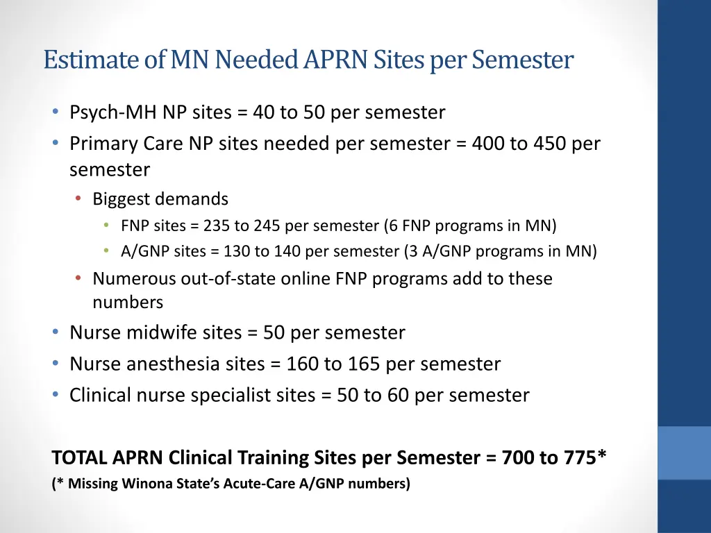 estimate of mn needed aprn sites per semester
