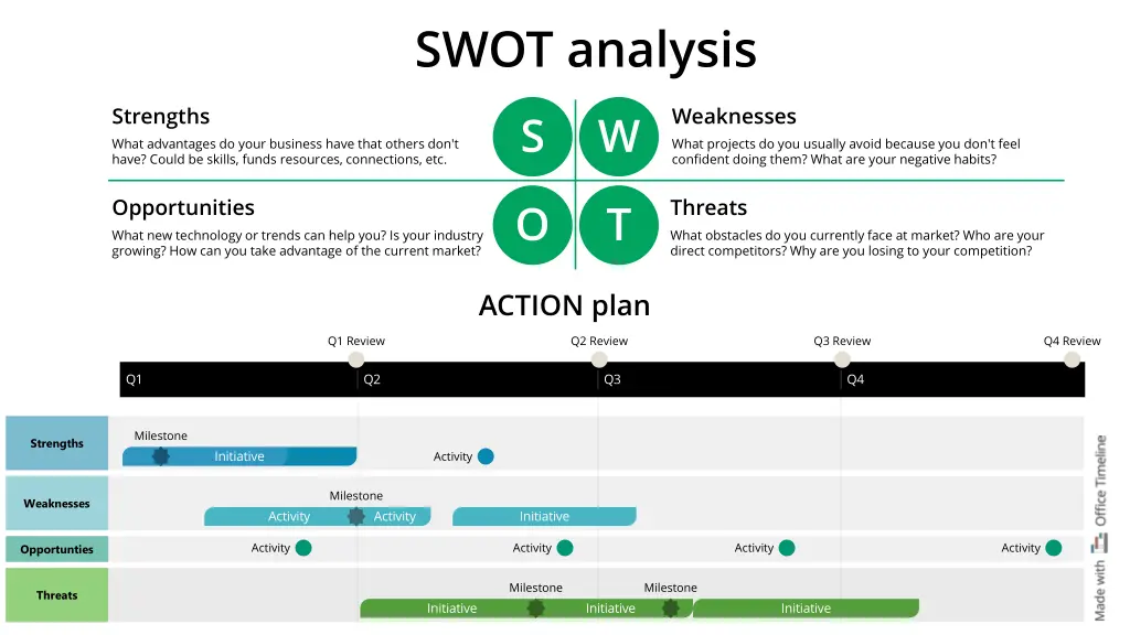 swot analysis 1