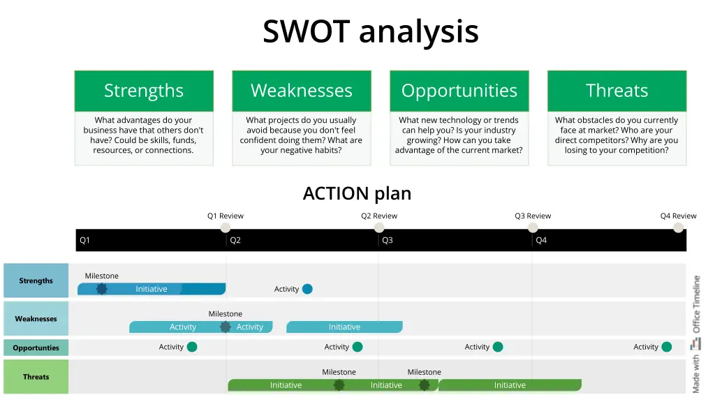 swot analysis