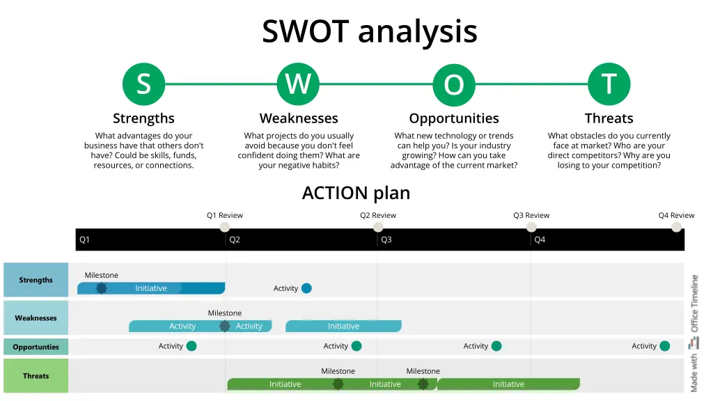 swot analysis w